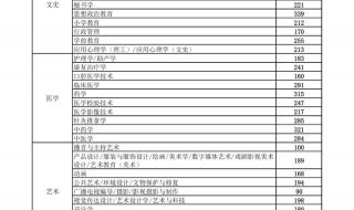 2023年福建临床：450分专升本可以上岸 2023专升本出成绩时间