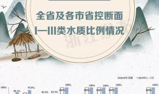 浙江学考2023年7月多久出成绩 浙江7月学考成绩查询时间