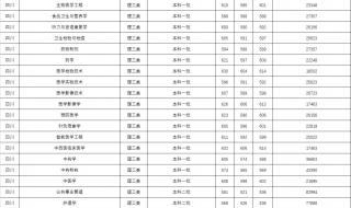 2021中国医科大学文科生多少分 中国医科大学录取分数线