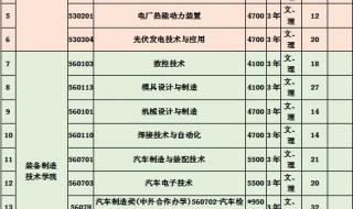 长春职业技术学院宿舍怎么样啊 长春市职业技术学院